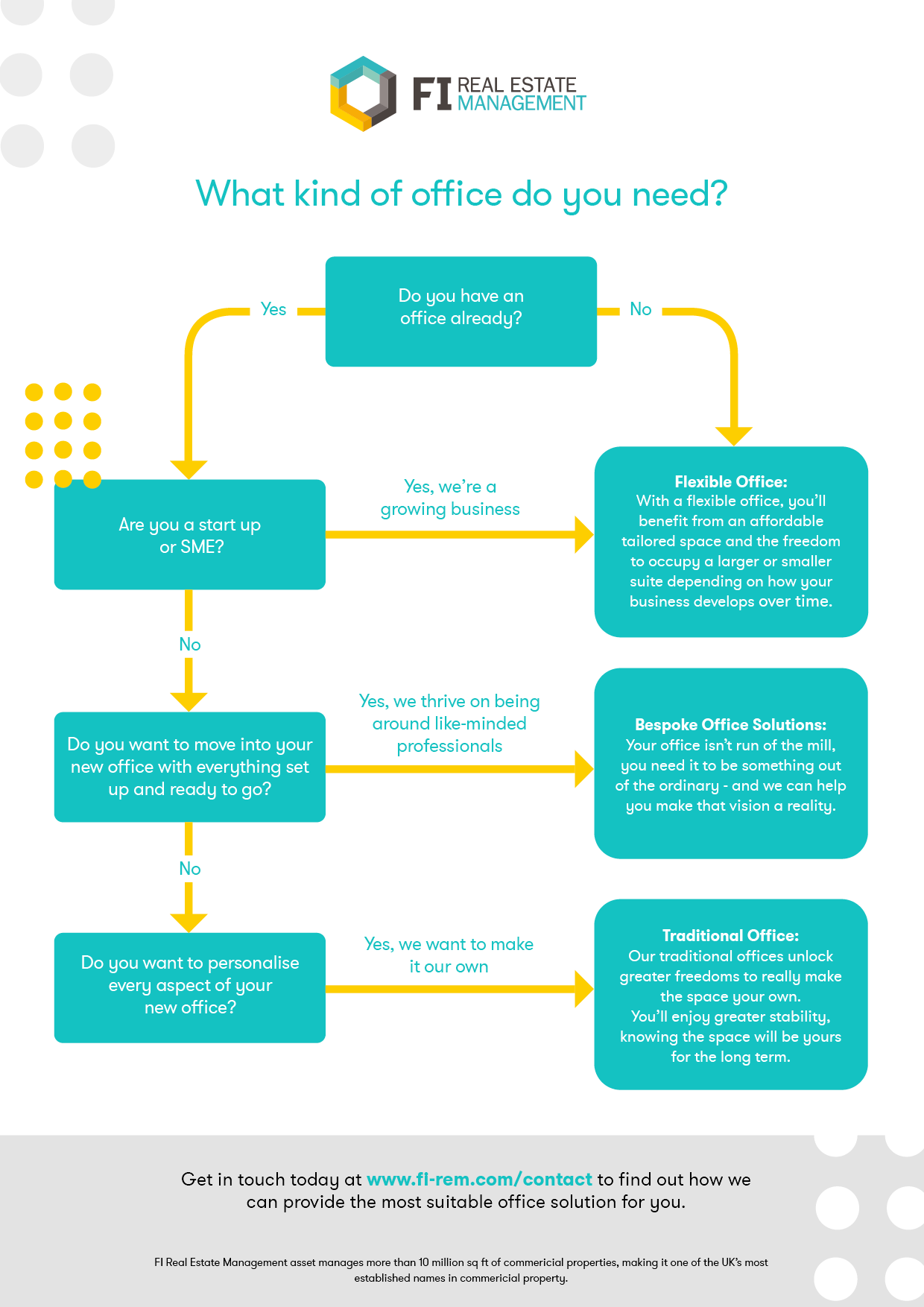 FIREM-Flow-Chart-July-20212